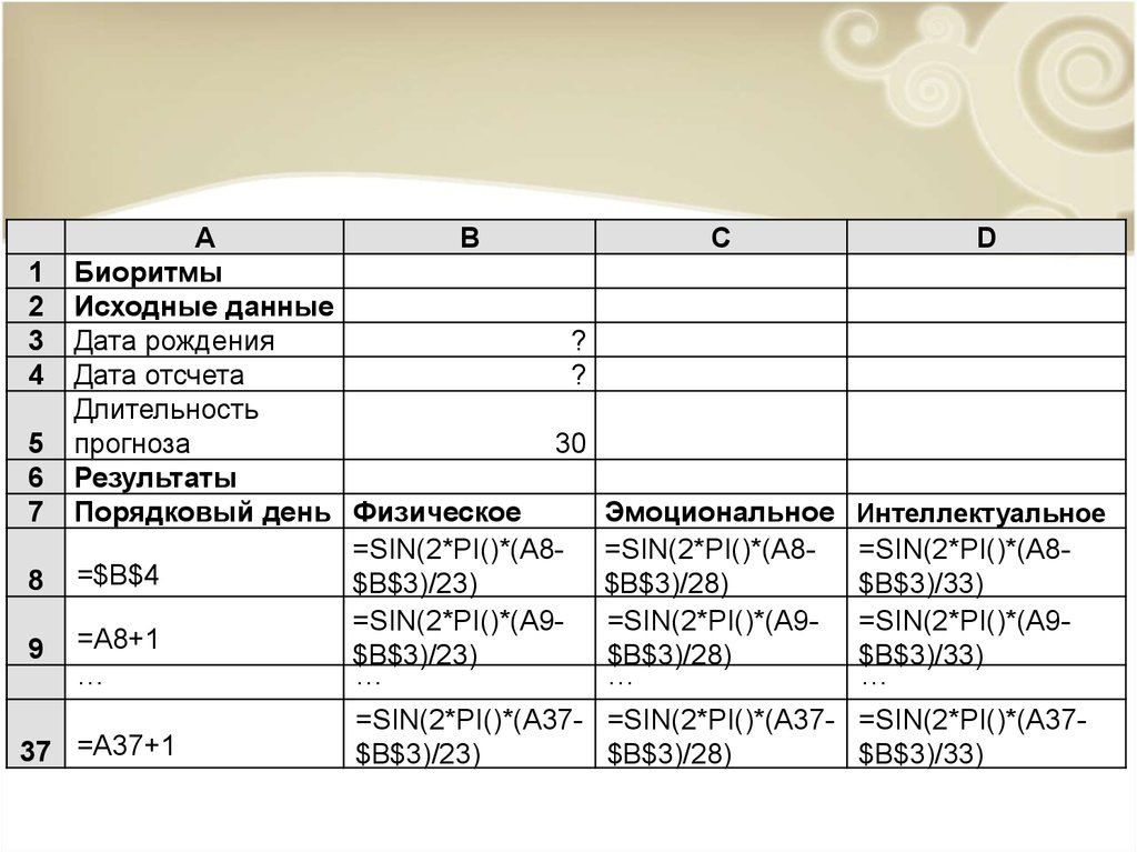 Первоначальный данных. Таблица ваших биоритмов с расчетными данными на месяц. Таблица 3 – исходные данные. Дата данные. Исходные даты это.