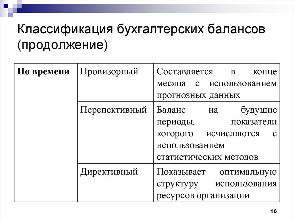 Бухгалтерская классификация