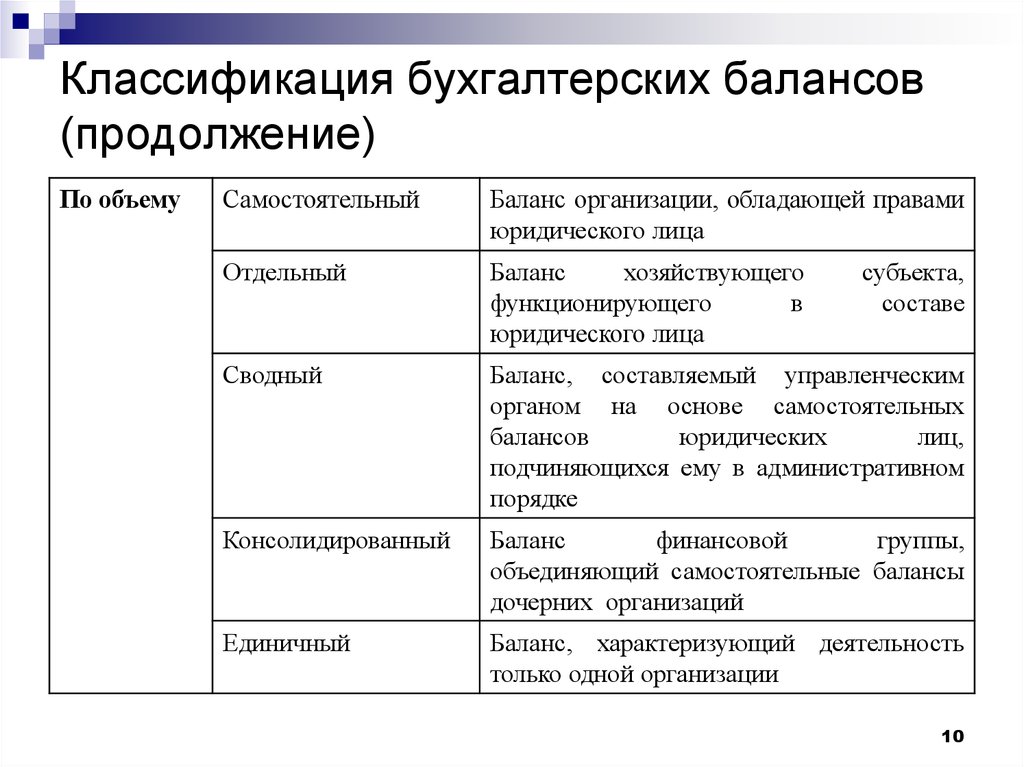 Бухгалтерская классификация