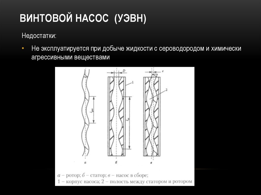 Винтовые насосы схема