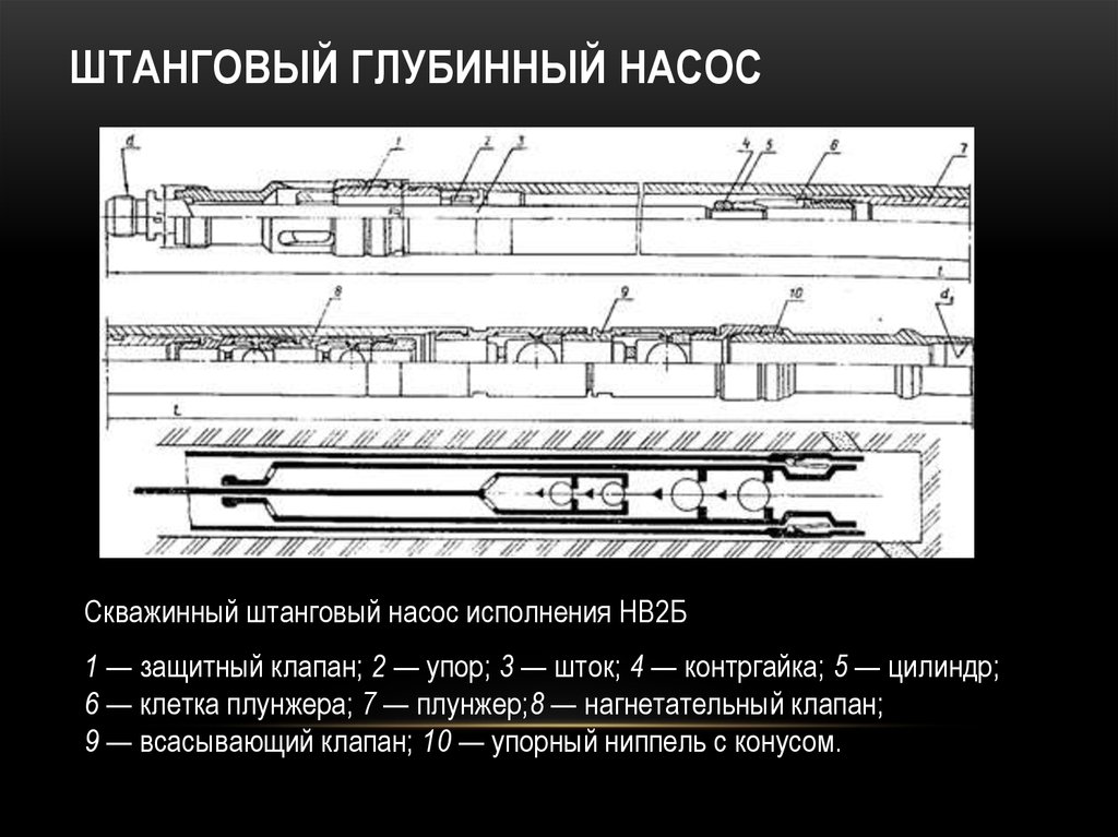 Общая схема шсну