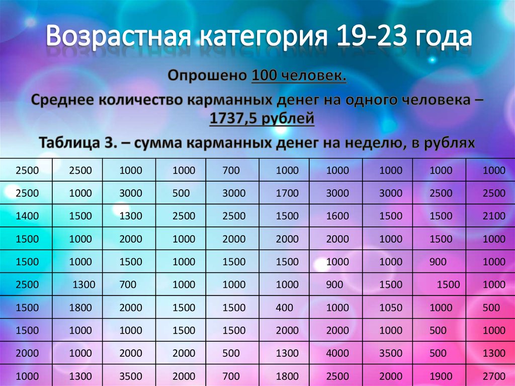 Любой возрастной категории