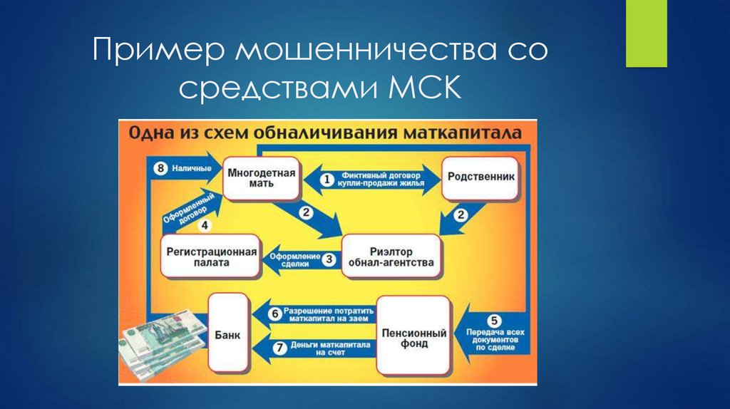 Экономические механизмы борьбы с финансовым мошенничеством проект