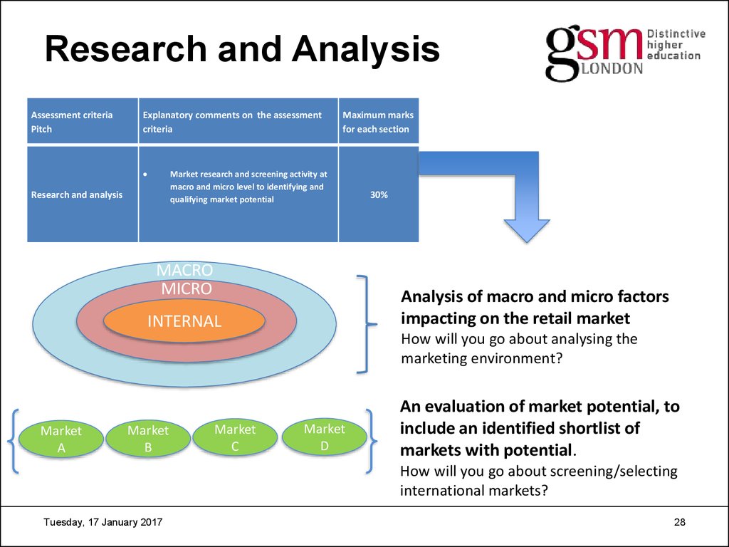 functionalism macro or micro