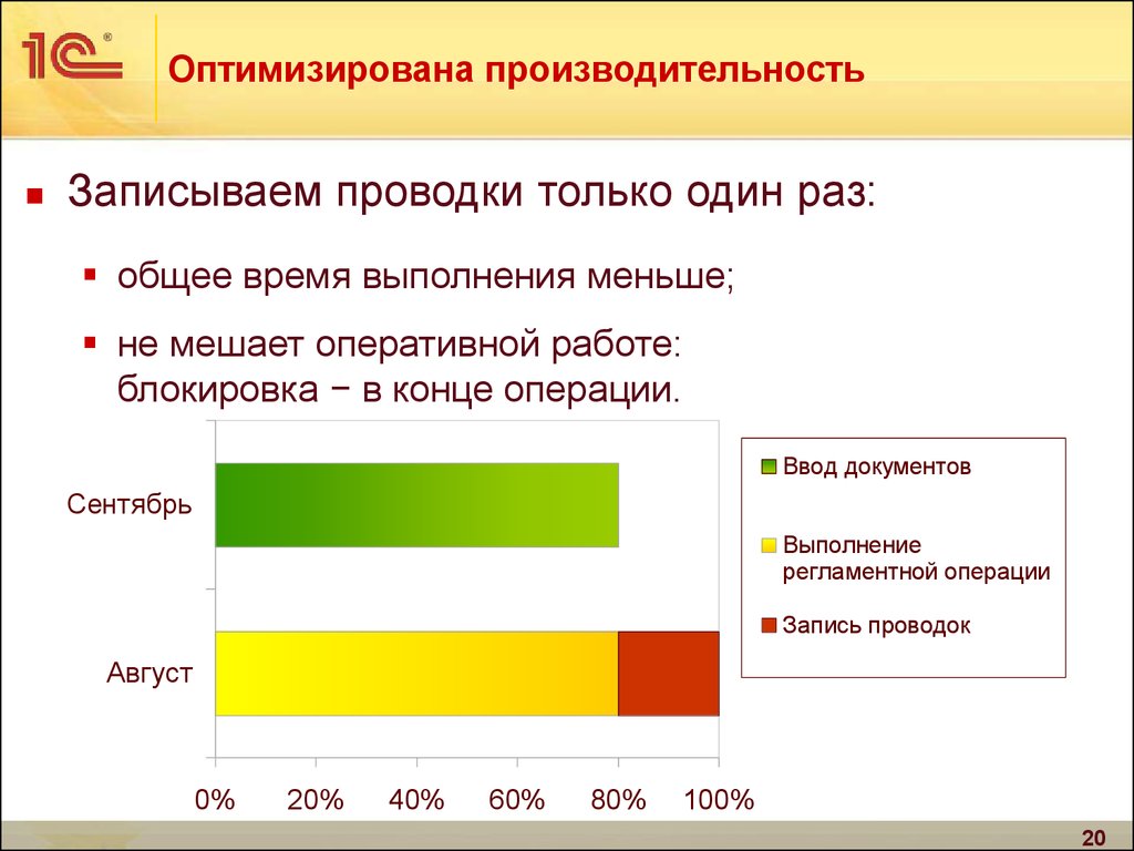 Оптимизация эффективности. Эффективность оптимизации. Оптимизированная производительность игры. Оптимизировать быстродействие сайта. Производительность оптимизируем.