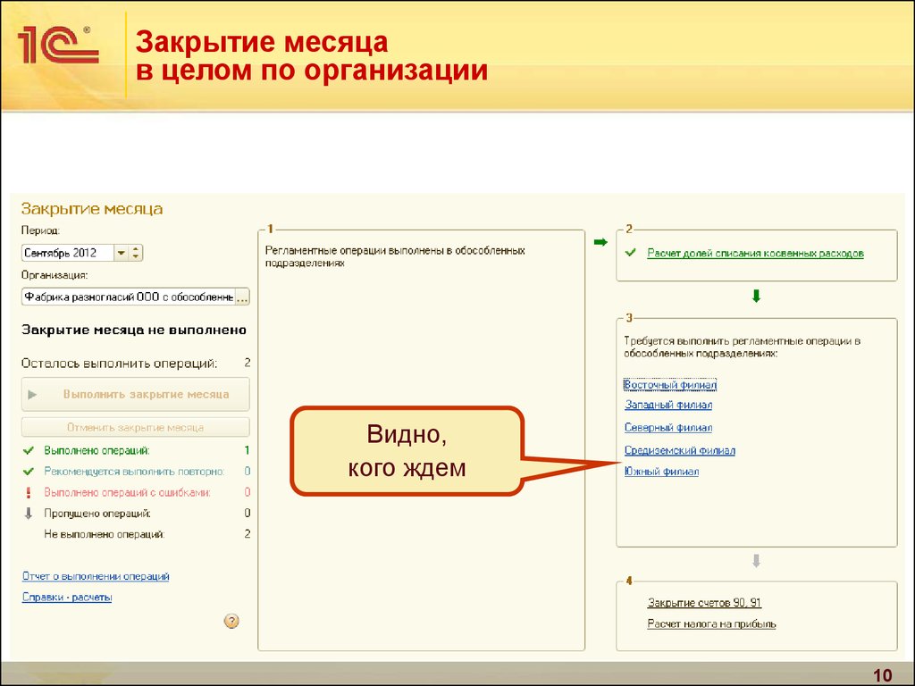 Закрыть месяц. Закрытие месяца. Закрытие подразделений. Закрытие обособленное подразделение. Закрытие месяца по месяцам.