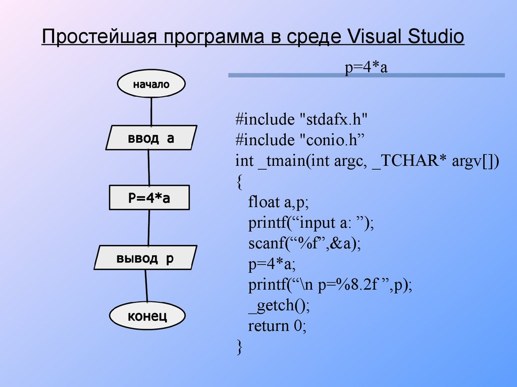 2 простых приложения. Простейшие программы. Программа 