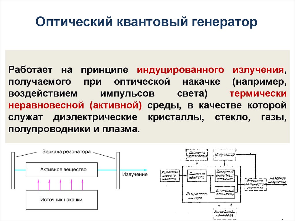 Квантовые генераторы физика. Принцип действия оптического квантового генератора. Оптический квантовый Генератор (ОКГ). Оптический квантовый Генератор схема. Оптический квантовый Генератор принцип работы.