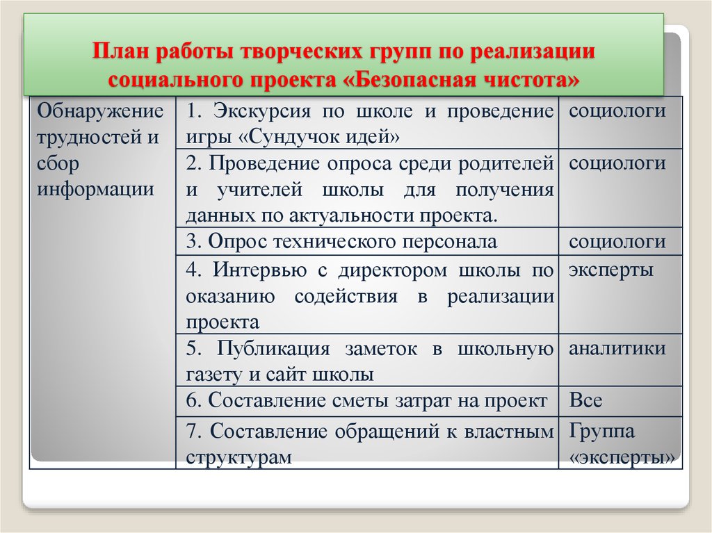 План работы творческой группы в детском саду