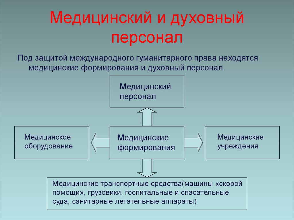 Презентация по теме международное гуманитарное право