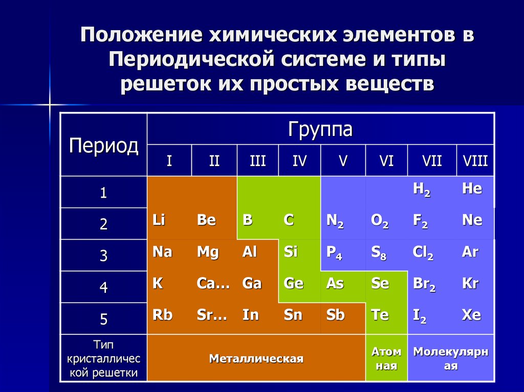 Неметаллические свойства o s. Характеристика элементов 3-группы периодической таблицы Менделеева. Строение атома 3 группы периодической системы. Расположение химических элементов металлов в ПСХЭ. Положение элемента в периодической системе.