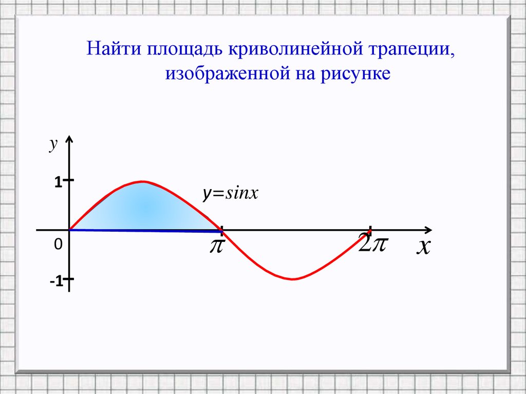 Площадь изображенной на рисунке криволинейной трапеции вычисляется по формуле