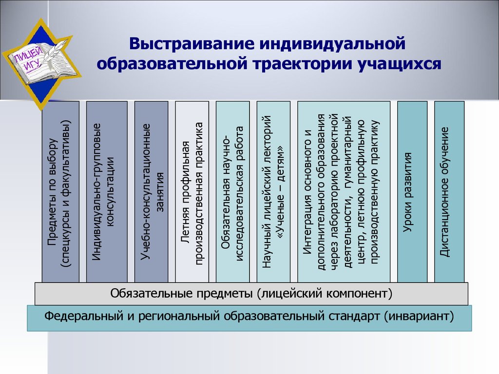 Разработка образовательной услуги. Индивидуальная образовательная Траектория. Индивидуальная образовательная Траектория ученика. Индивидуальная образовательная Траектория студента. Образовательная Траектория ученика это.