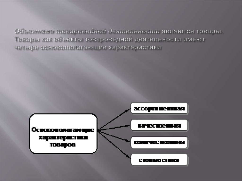 3 деятельностью являются. Объектами товароведной деятельности являются:. Объекты товароведной деятельности товары. Основополагающие товароведные характеристики товаров это:. Товар как объект товароведной деятельности.