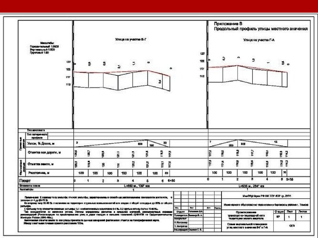 Продольный чертеж. Продольный профиль улицы. Продольный профиль городской улицы. Схема продольного профиля улицы. Продольный профиль улицы пример.