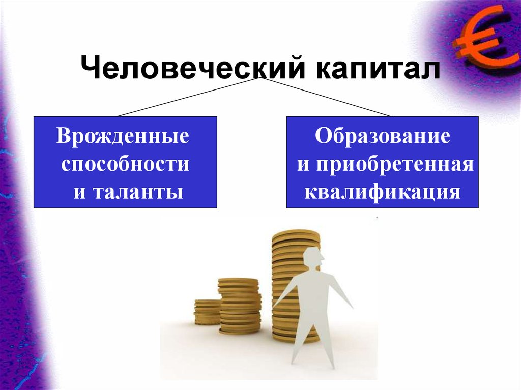 Капитал и процент человеческий капитал презентация 10 класс экономика