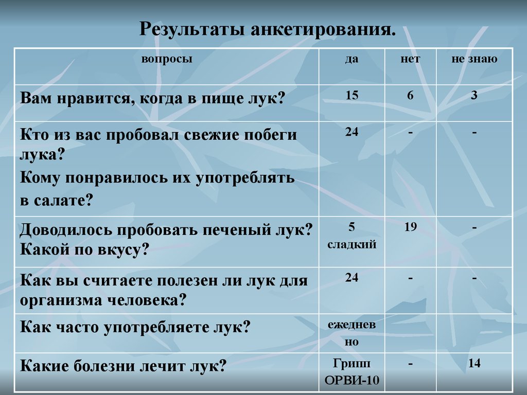 Анкета по итогам мероприятия образец