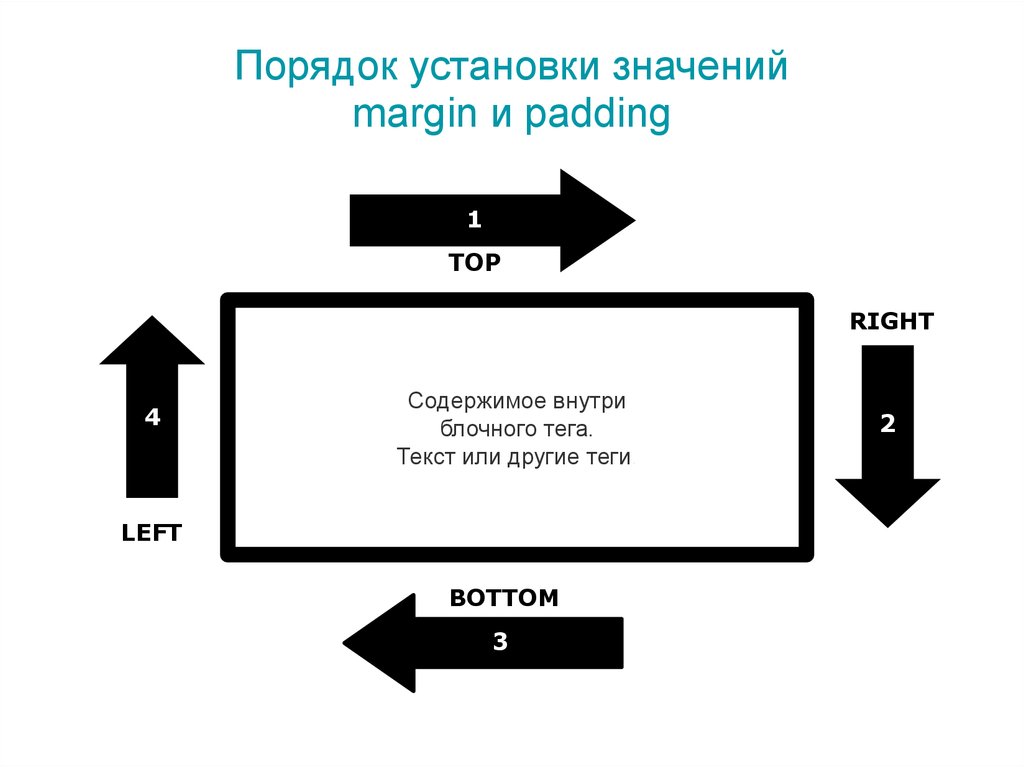 Каким порядком устанавливаю