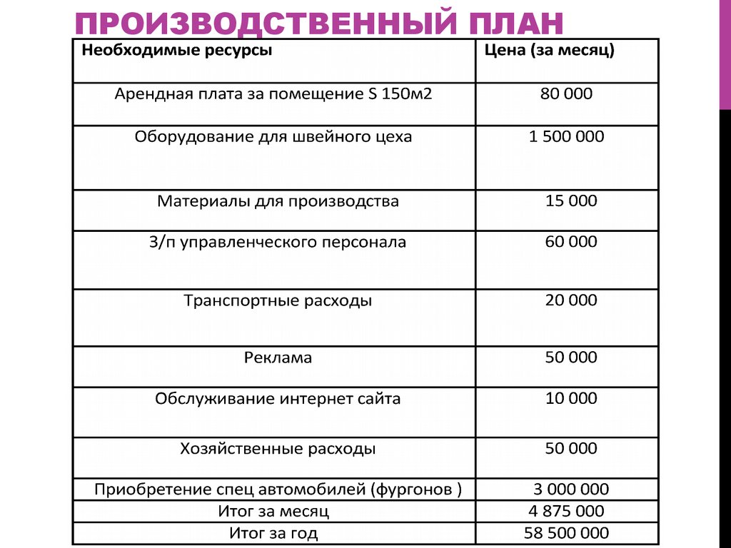 Бизнес план по строительным работам