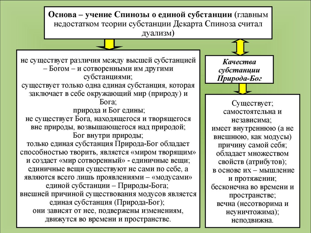 Философия. Учебное пособие для студентов - презентация онлайн