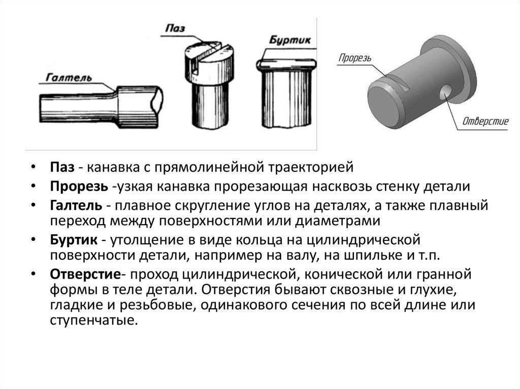 Галтель на валу чертеж