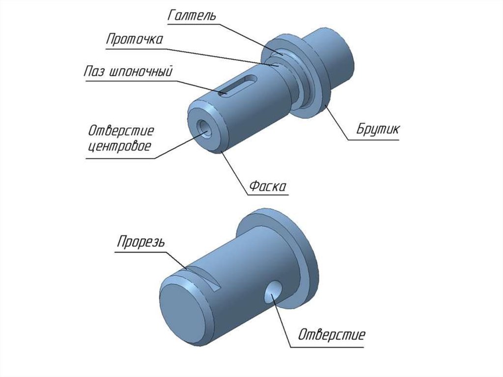 Элементы деталей. Конструктивные элементы деталей галтель. Фаска лыска проточка галтель. Буртик Инженерная Графика. Галтель Инженерная Графика.