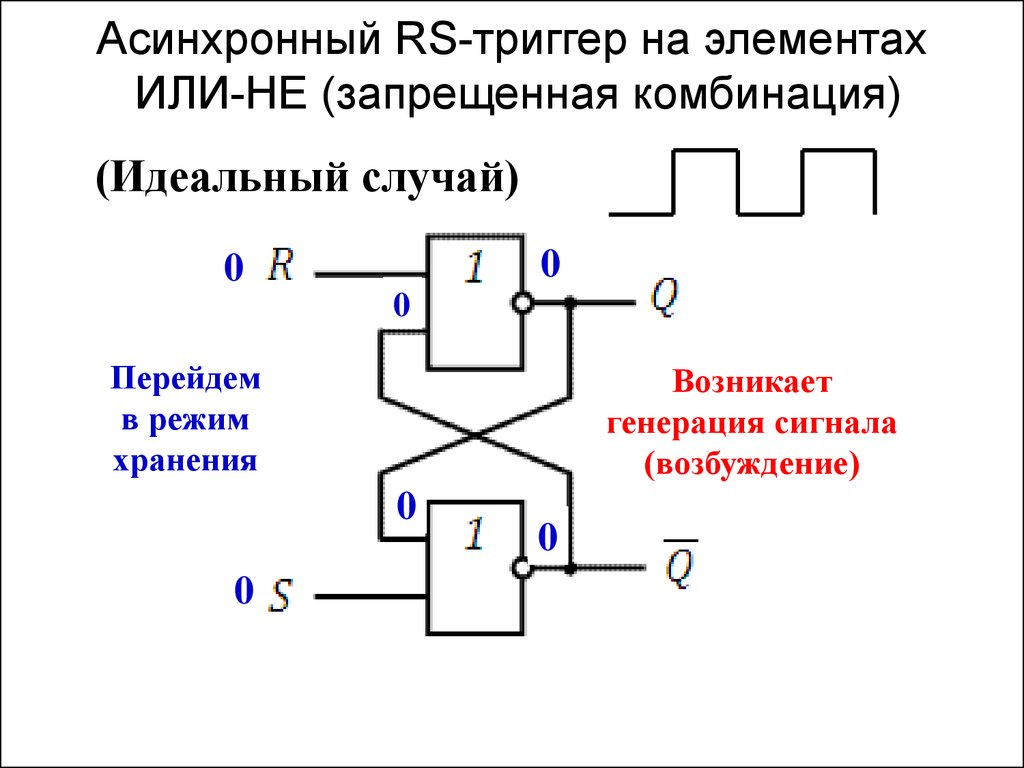 Асинхронный однотактный RS-триггер. Схема асинхронного RS триггера. Синхронный и асинхронный РС триггер. Асинхронный РС триггер комбинации.