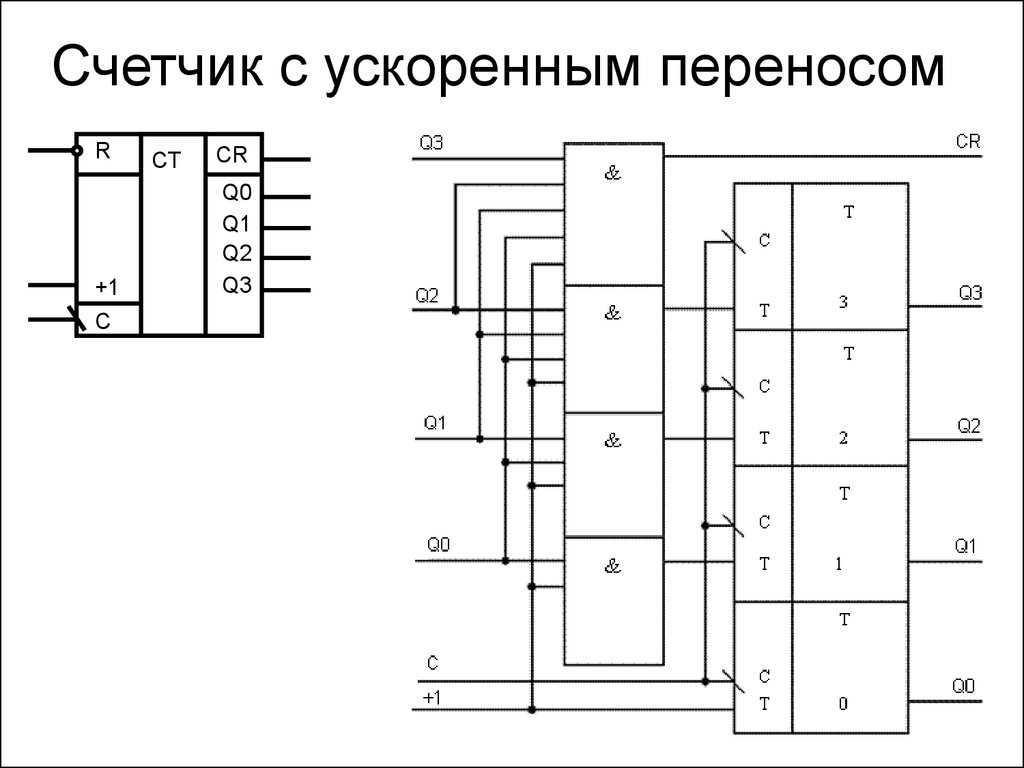 Простые цифровые. Счётчики с последовательным и ускоренным переносом. Счетчик с предварительной установкой схема. Перенос счетчиков. Инкрементный счетчик.