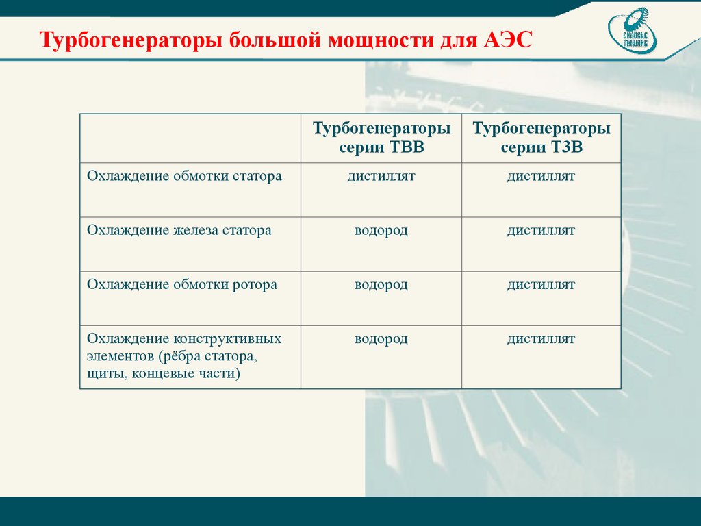 Диаграмма мощности турбогенератора.