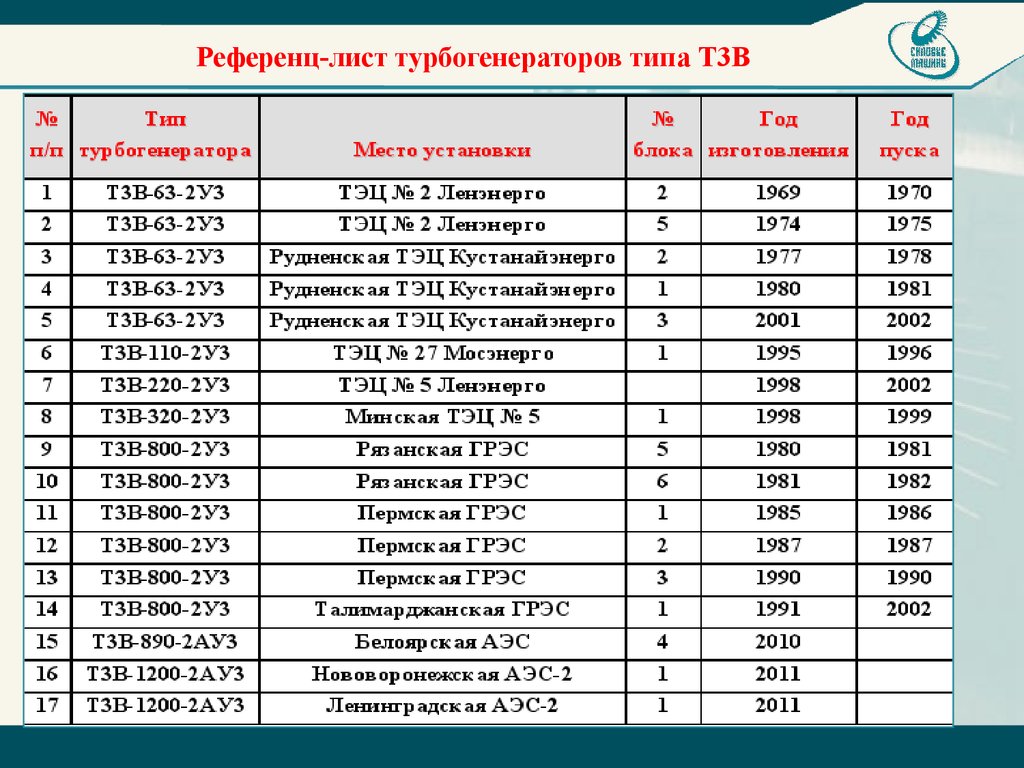 Референс лист компании образец