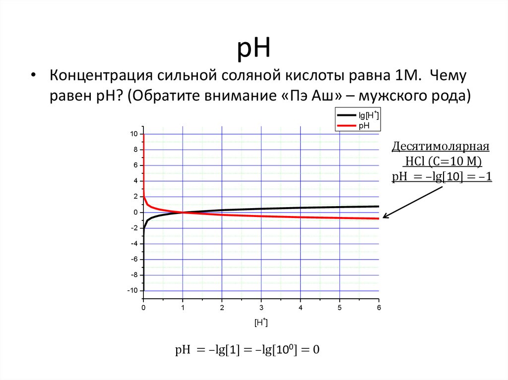 рН