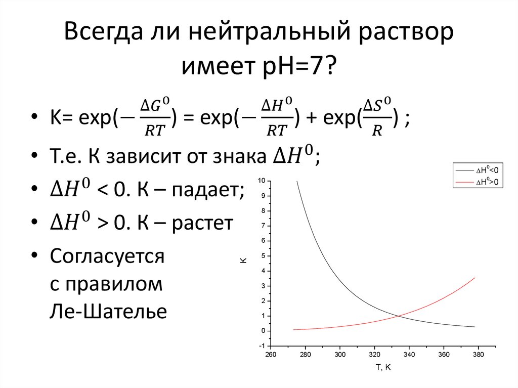 Всегда ли нейтральный раствор имеет рН=7?