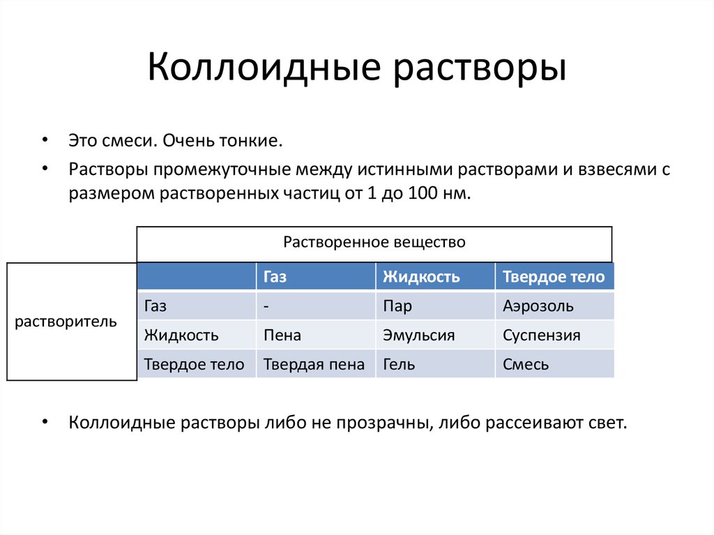 Коллоидные растворы