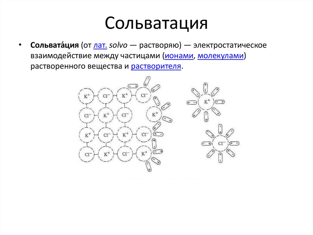 Сольватация