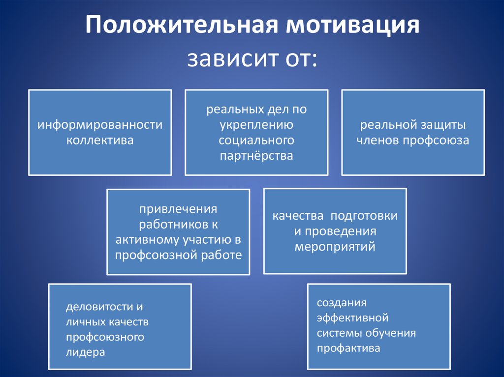 Положительная мотивация. Положительная мотивация сотрудников. Внешняя положительная мотивация. Внутренняя положительная мотивация.