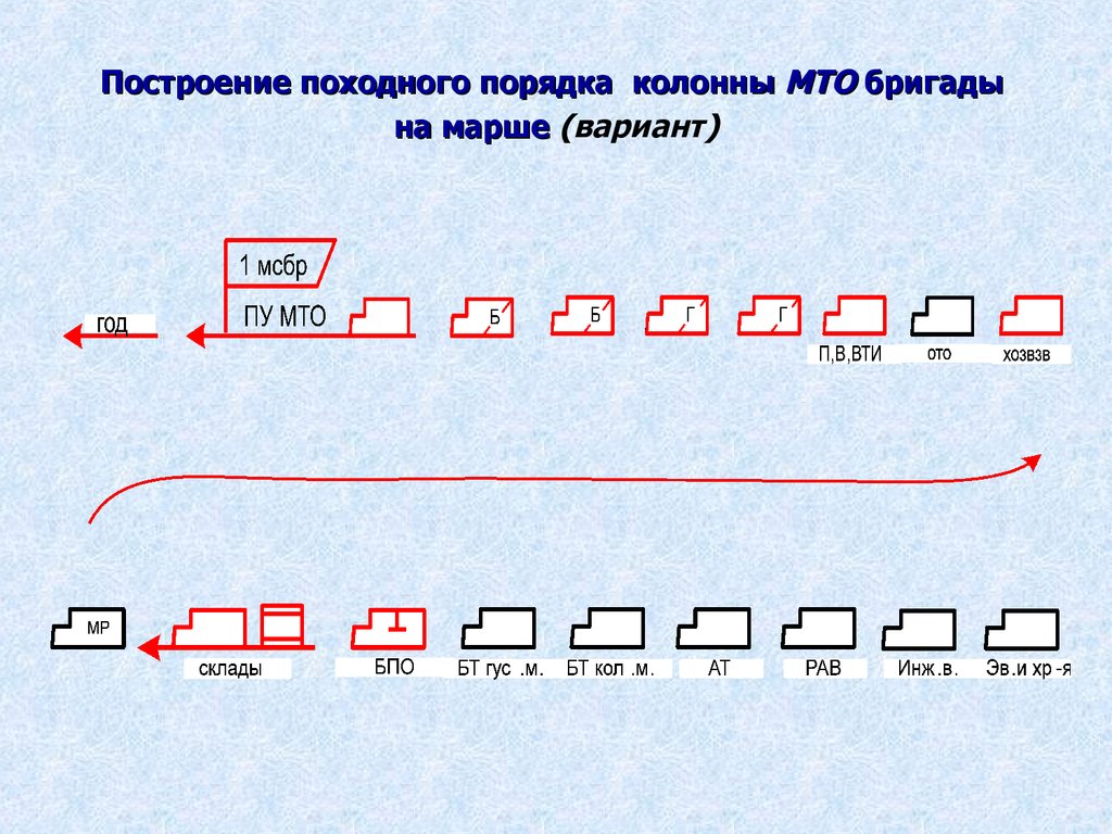 Бригада на марше схема