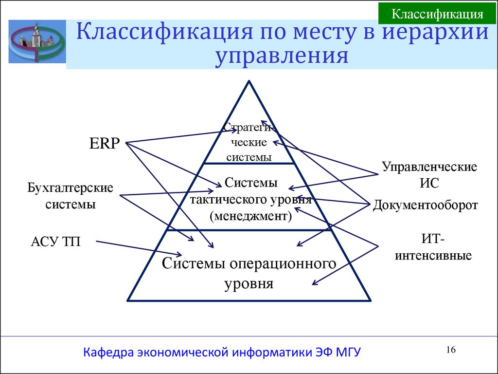 Уровни иерархически организованной системы. Иерархия систем управления. Управленческая иерархия. Иерархия управления в организации. Классификация по месту в иерархии.