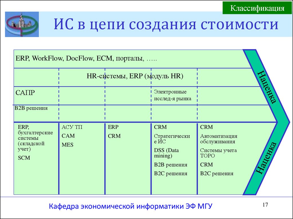 Создание стоимости. Цепочка создания стоимости. Анализ Цепочки создания стоимости. Цепочка создания стоимости компании. Цепочка создания стоимости промышленного предприятия.