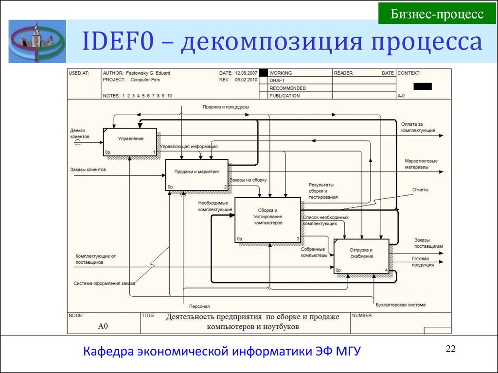 Основные модели бизнес процессов. Диаграмма декомпозиции idef0. Диаграммы бизнес-процессов idef0. Функциональная модель предприятия idef0. Idef0 диаграмма фотоцентра.