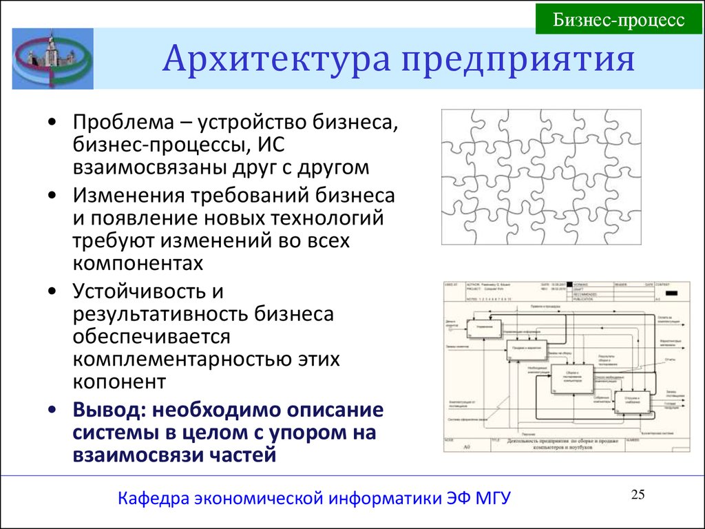 Архитектура процессов