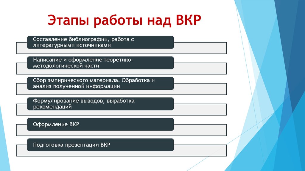 Этапы работы. Этапы выполнения дипломной работы. Этапы выпускной квалификационной работы. Этапы работы над ВКР. Этапы написания выпускной квалификационной работы.