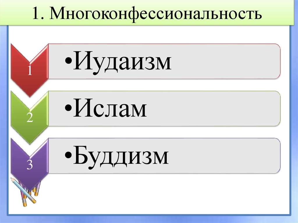 1. Многоконфессиональность