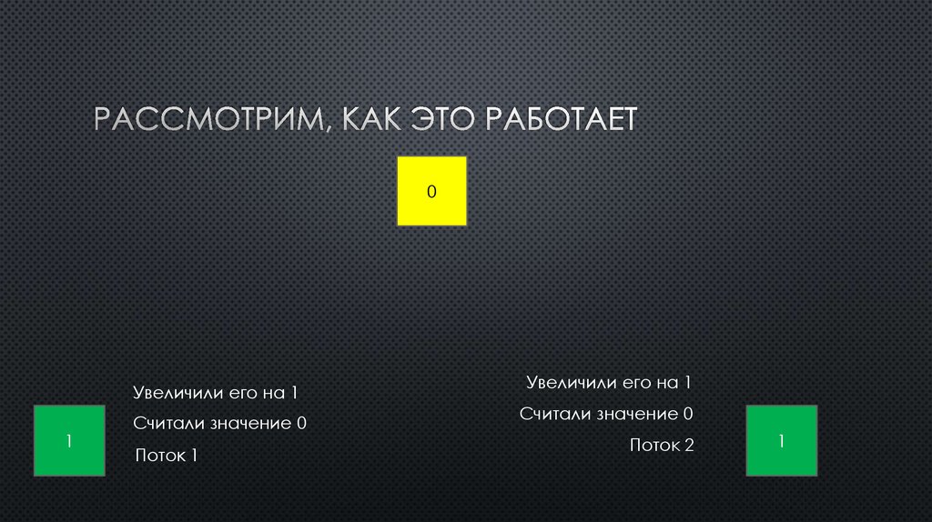 Рассмотрим, как это работает