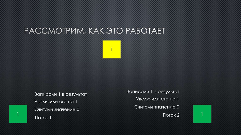 Рассмотрим, как это работает