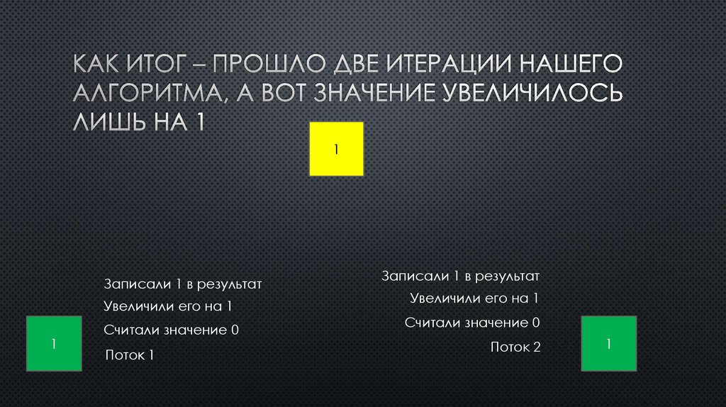 Как итог – прошло две итерации нашего алгоритма, а вот значение увеличилось лишь на 1