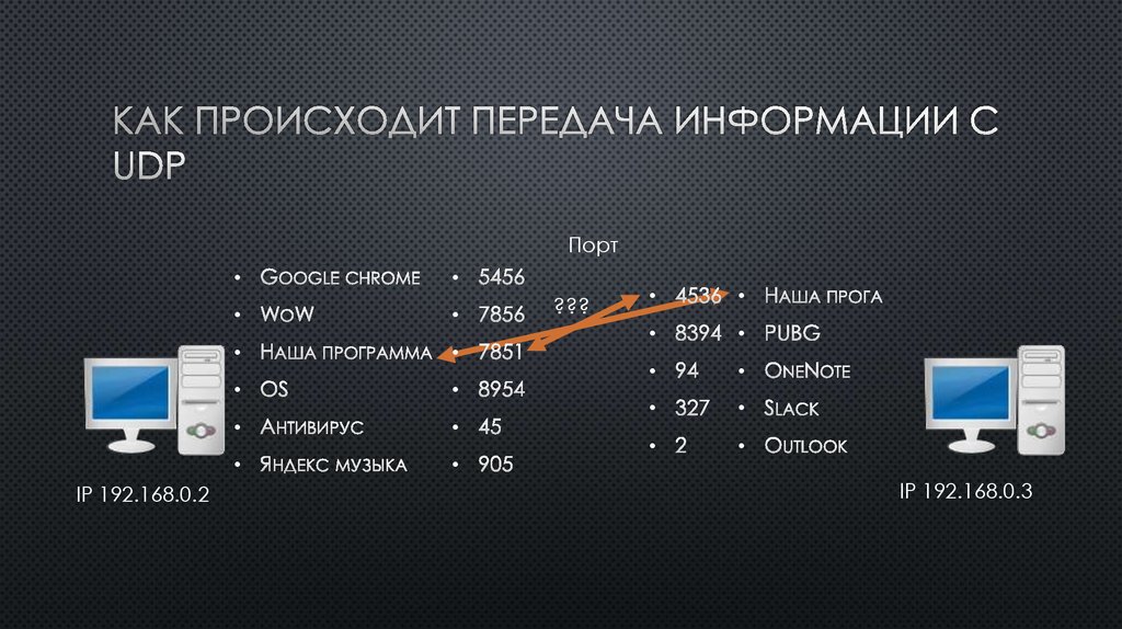 Как происходит передача информации с UDP