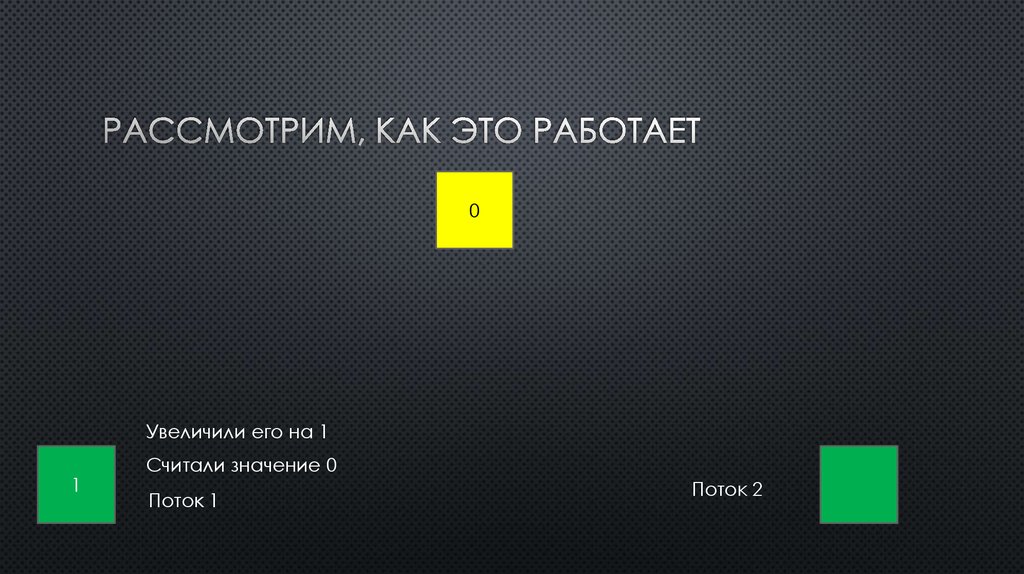 Рассмотрим, как это работает