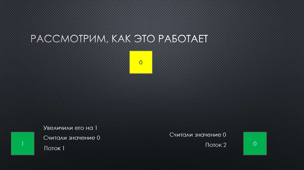 Рассмотрим, как это работает