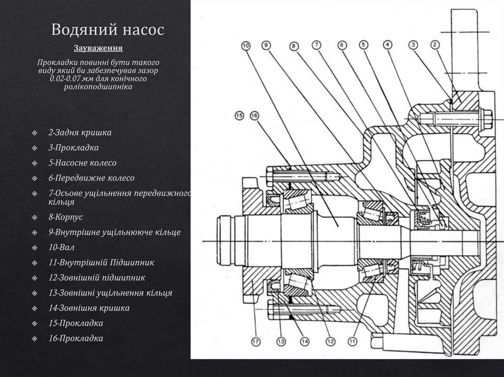 Водяний насос