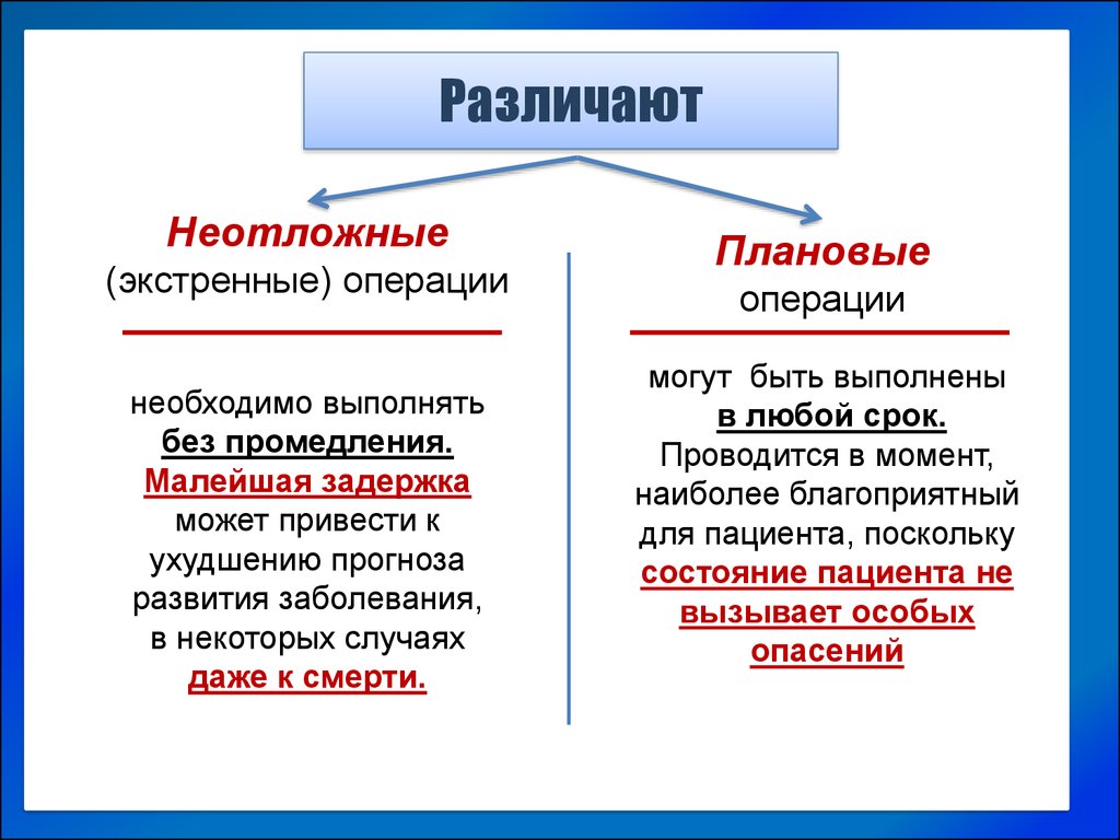 Что значит операция. Экстренные и плановые операции. Подготовка к плановой и экстренной операции. Срочная и экстренная операция.